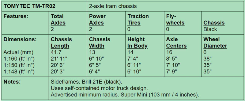 Chassis Tomytec.jpg